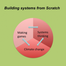 Building Systems from Scratch
