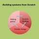 Building Systems from Scratch